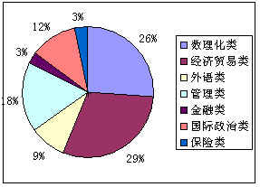 北京大學(xué)中國(guó)經(jīng)濟(jì)研究中心考研咨詢(xún)