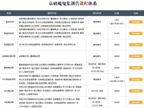 南開(kāi)大學(xué)會(huì)計(jì)學(xué)專(zhuān)業(yè)考研真題 復(fù)試分?jǐn)?shù)線(xiàn)