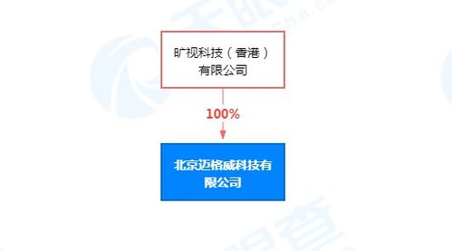 李開復退出北京邁格威科技董事 后者由曠視科技關聯(lián)公司全資持股