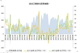 進出口增速超預(yù)期,金誠集團金融咨詢局解讀八月貿(mào)易數(shù)據(jù)