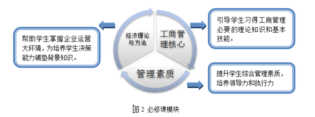 2023年首都經(jīng)濟貿(mào)易大學工商管理學院MBA在職研究生招生簡章