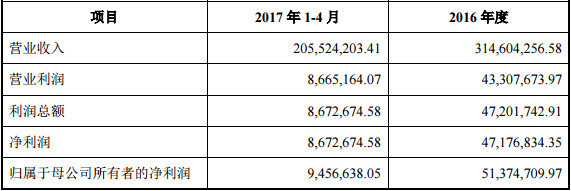 微盟科技12億出售60%股權(quán),8位股東退出,天馬股份成功“接盤”_財經(jīng)_網(wǎng)